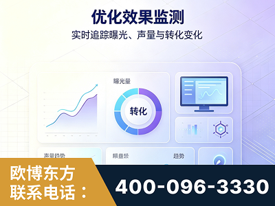 漠河-优化效果监测