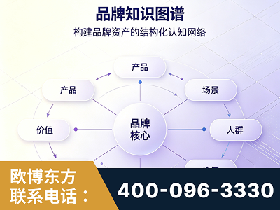 漠河-品牌知识图谱