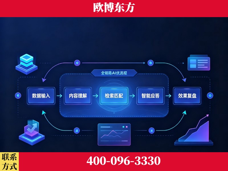 漠河-品牌优化
